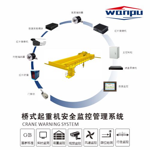 冶金橋機安全監控管理系統